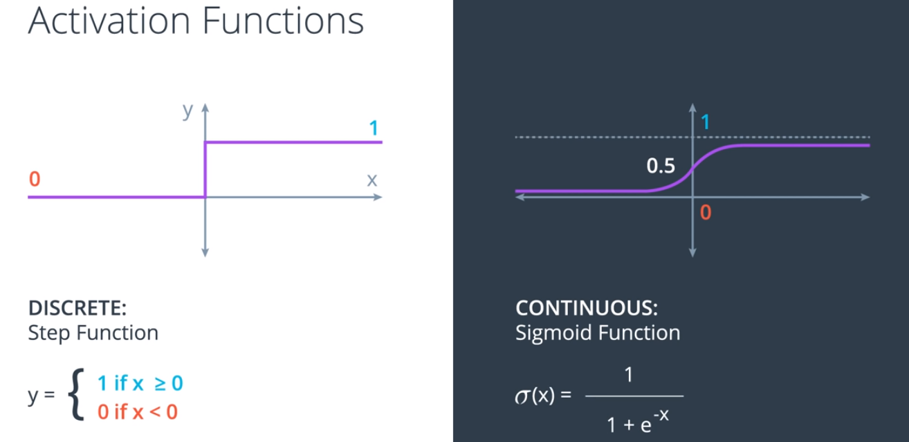Activation Functions