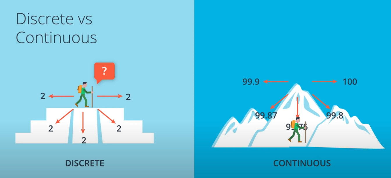 Activation Functions