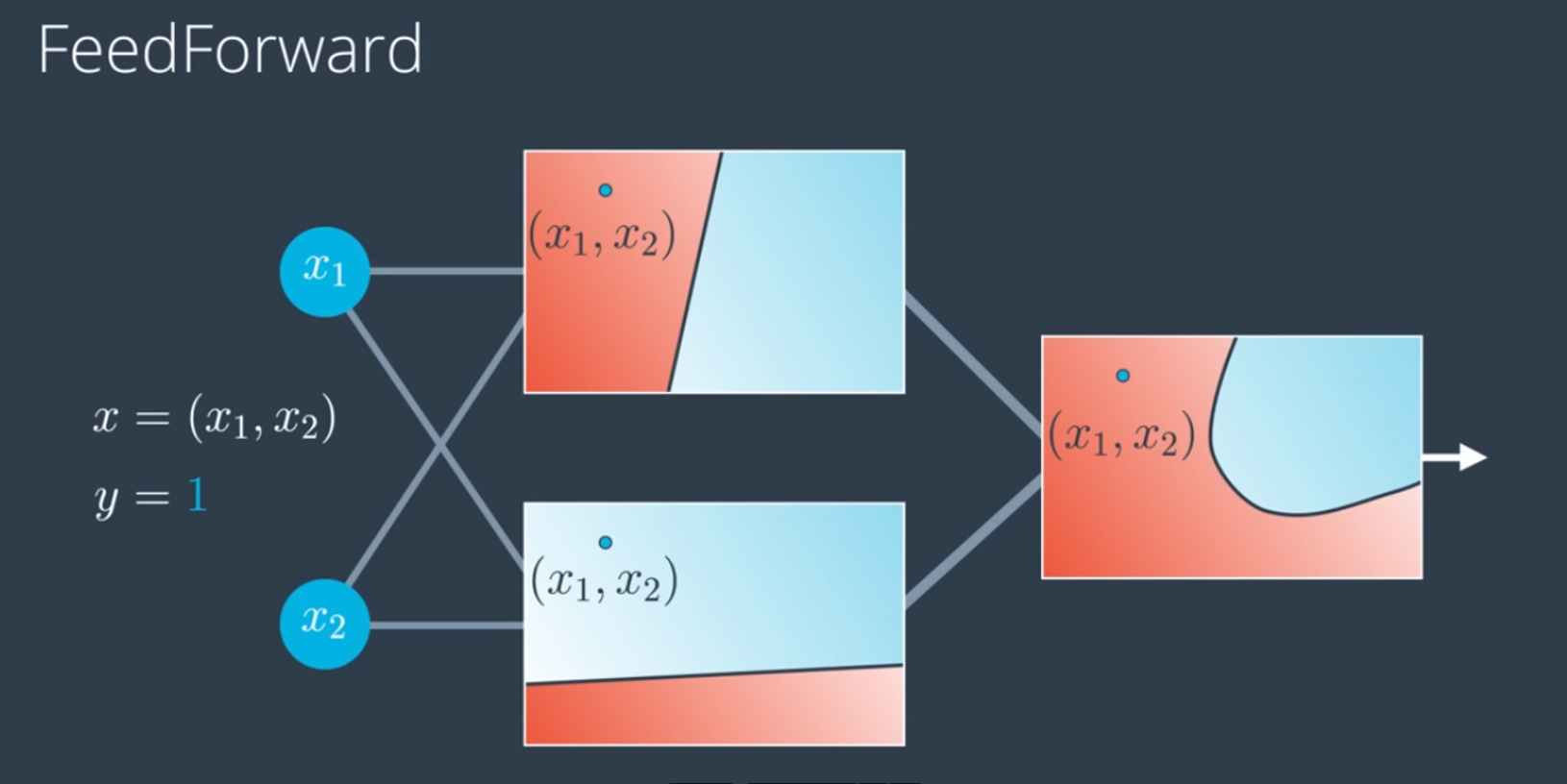 Back Propagation