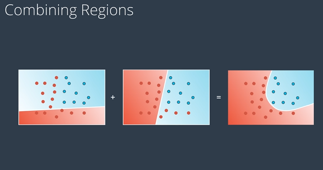 Neural Network