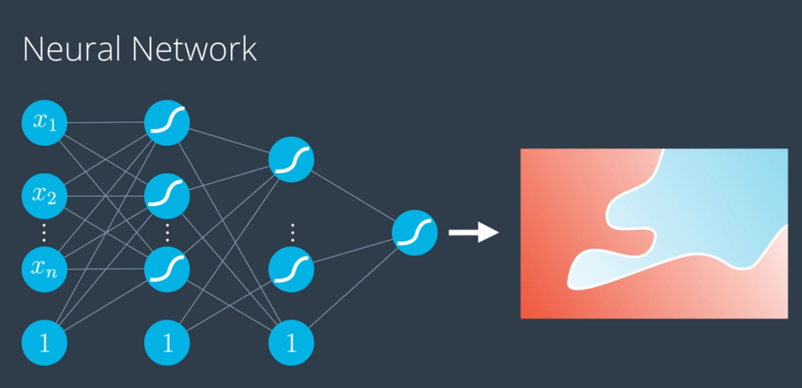 Neural Network