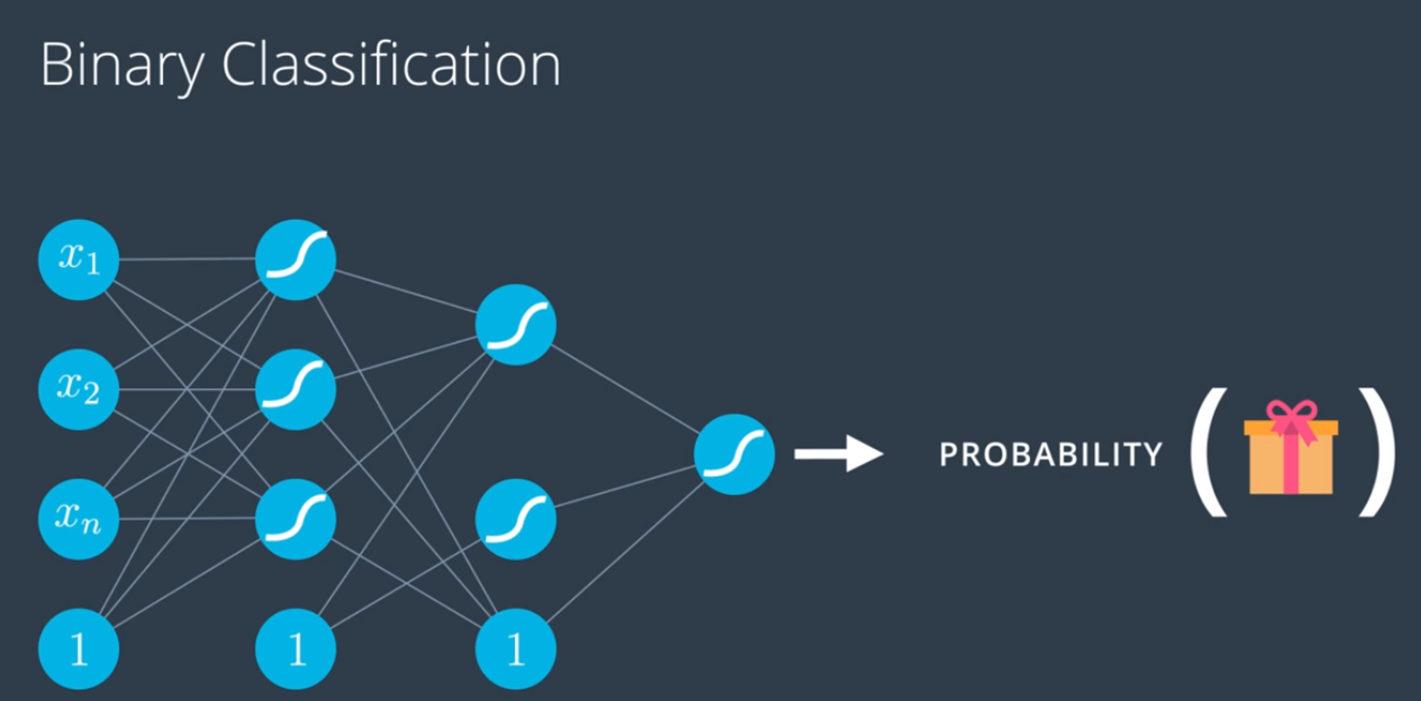 Neural Network