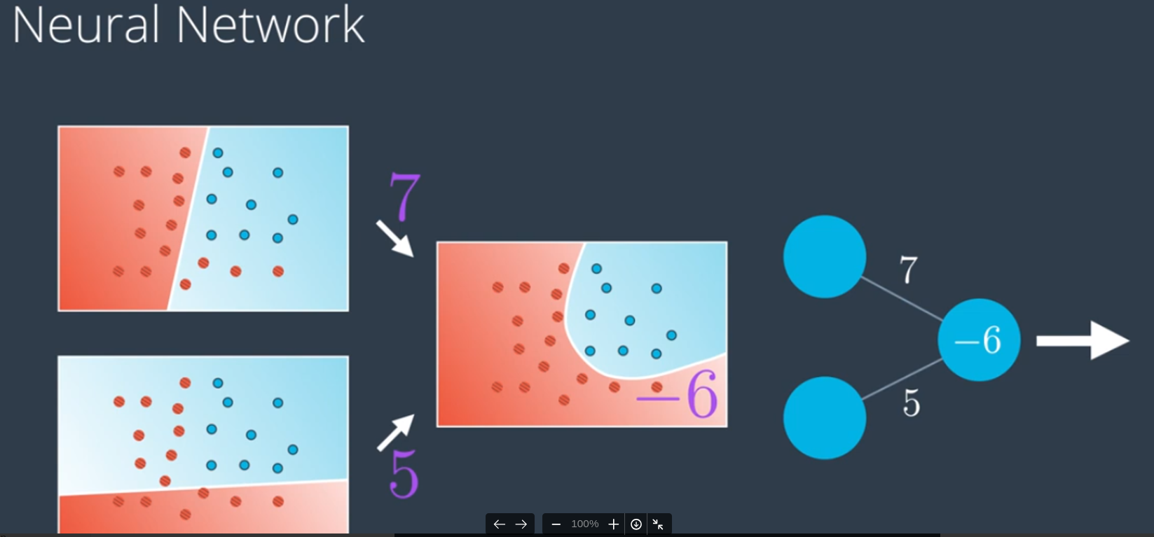 Neural Network