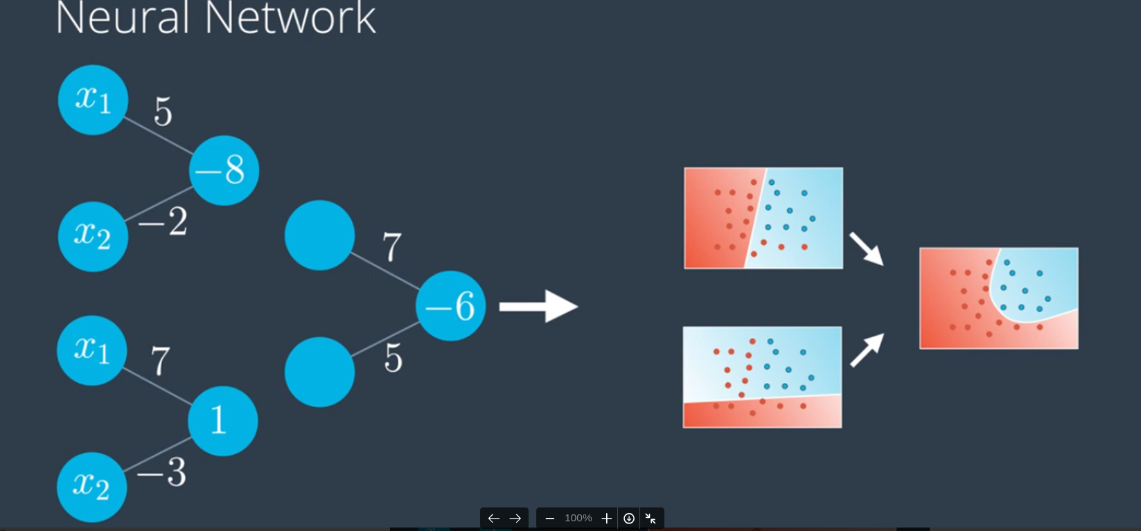 Neural Network