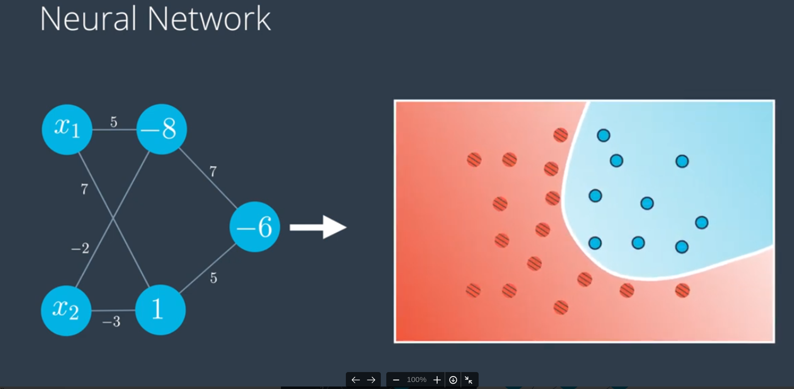 Neural Network