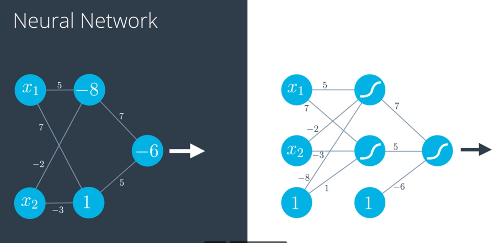 Neural Network