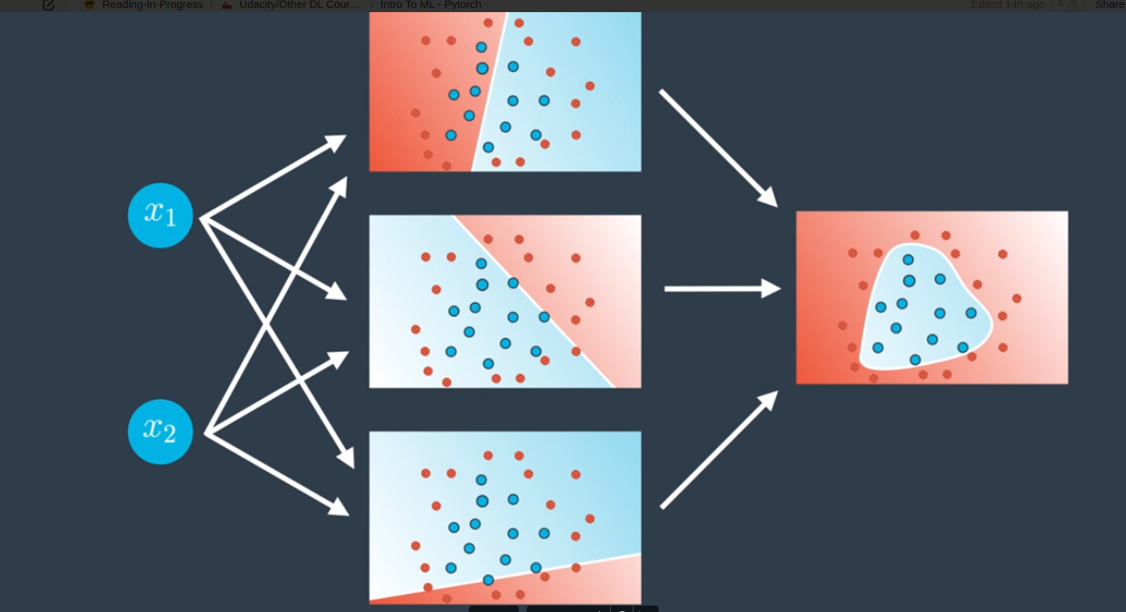 Neural Network