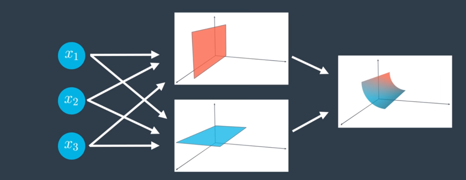 Neural Network