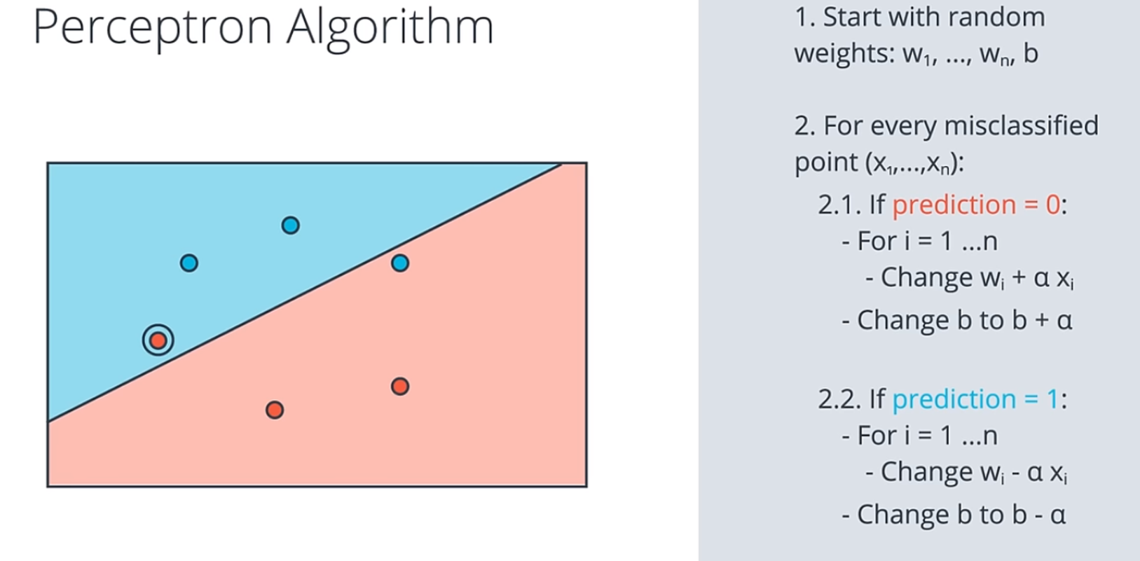Perceptron Trick