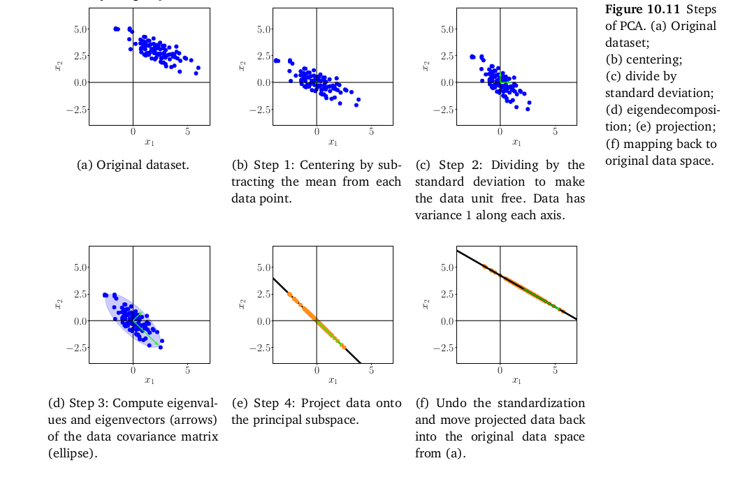 Orthogonal Projection 1D