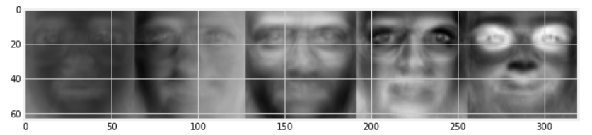 Eigen Faces