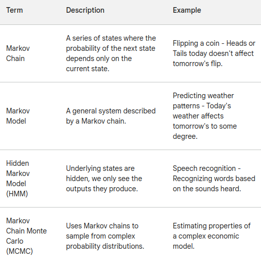 Markov Summary