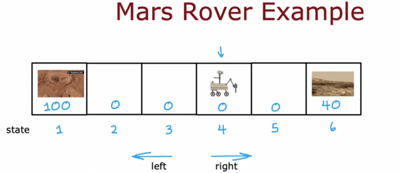 Mars-Rover