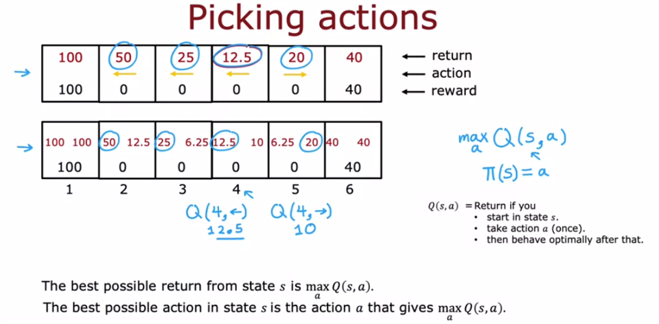 State-action yt example