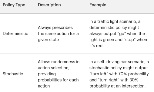 Stochastic