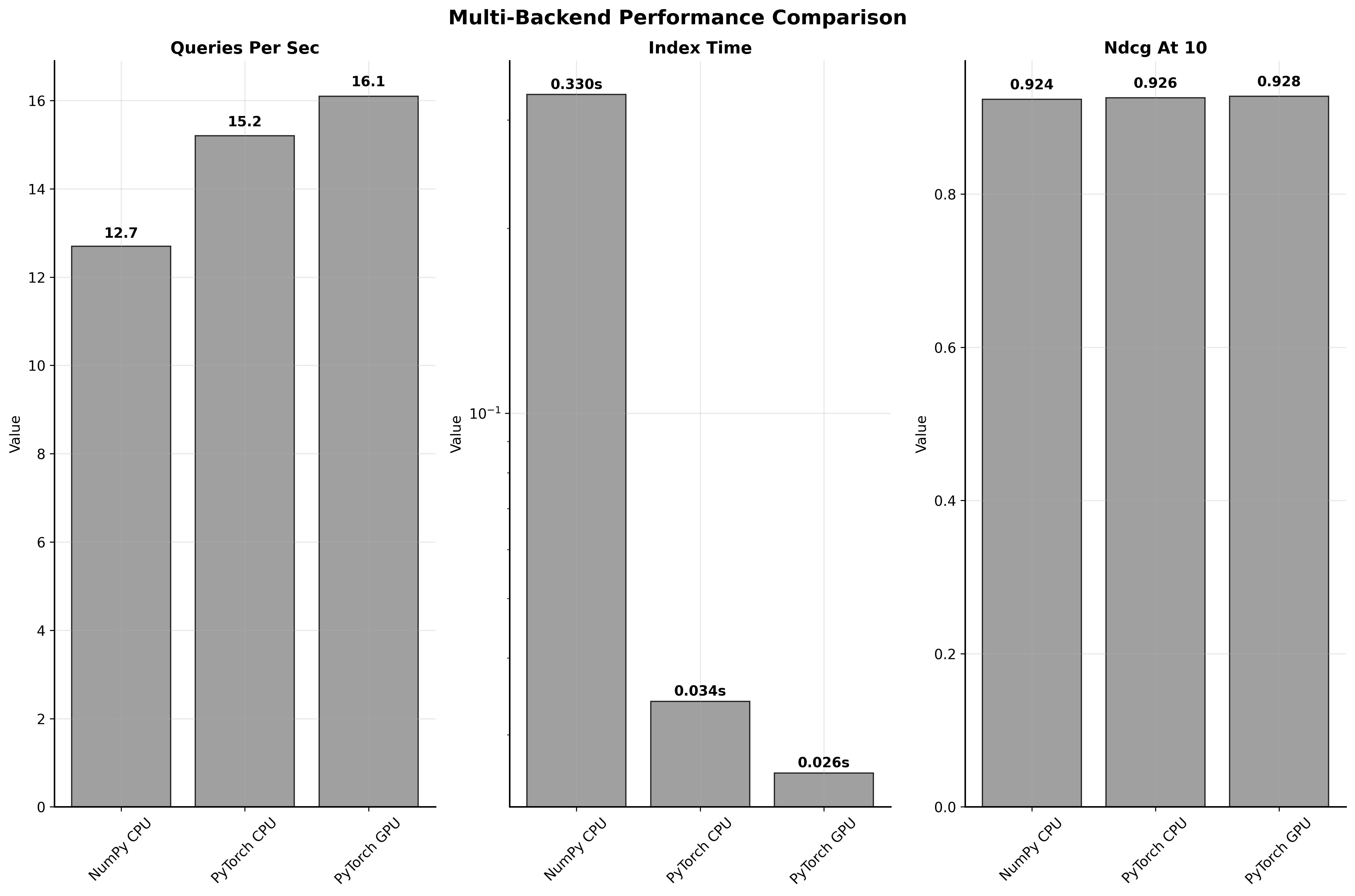 Backend Performance Comparison