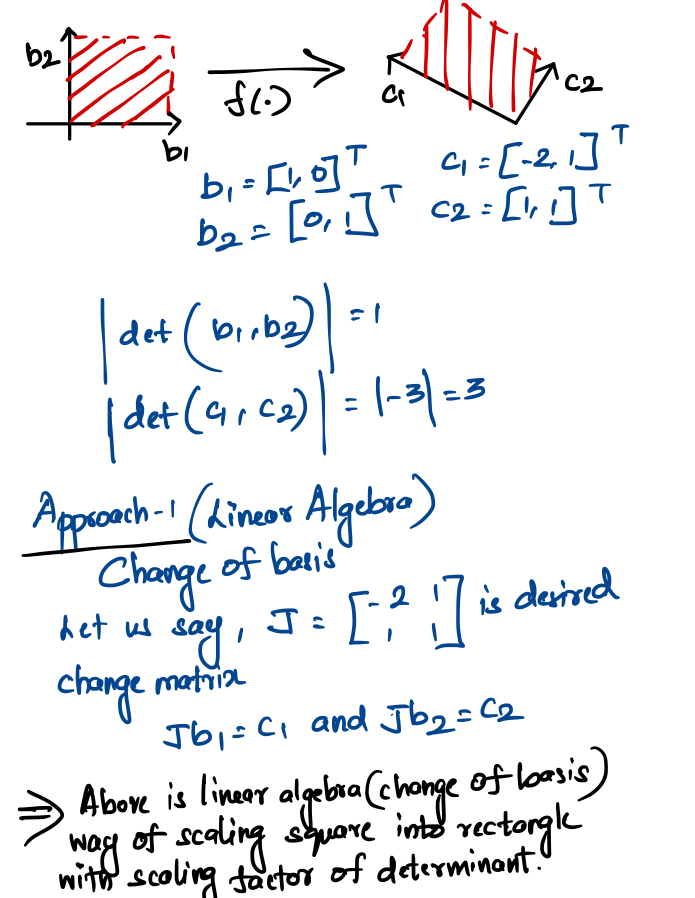 Partial Derivates