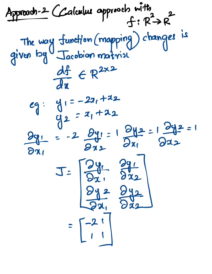 Partial Derivates