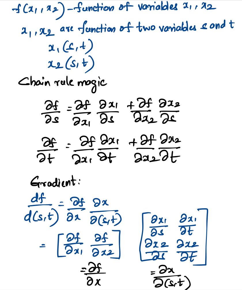 Partial Derivates