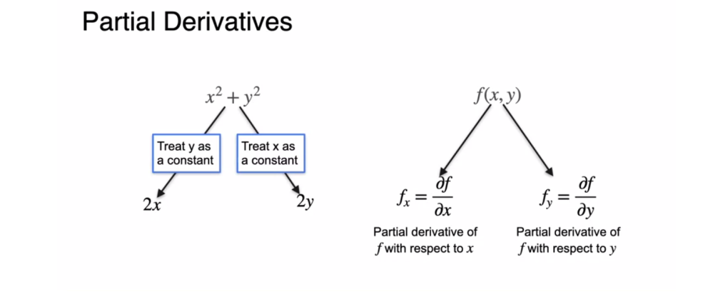 Partial Derivates