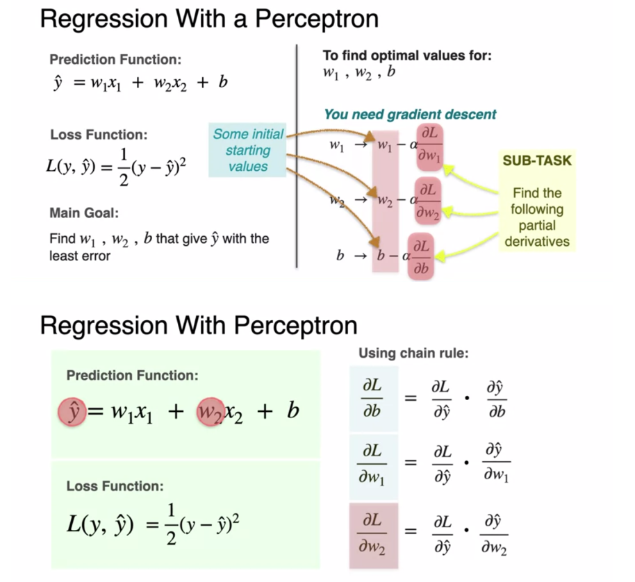 Gradient Descent