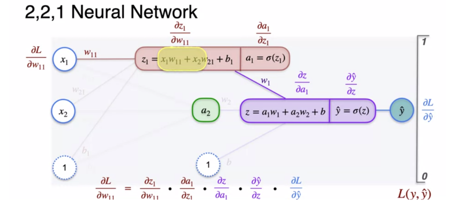 Gradient Descent