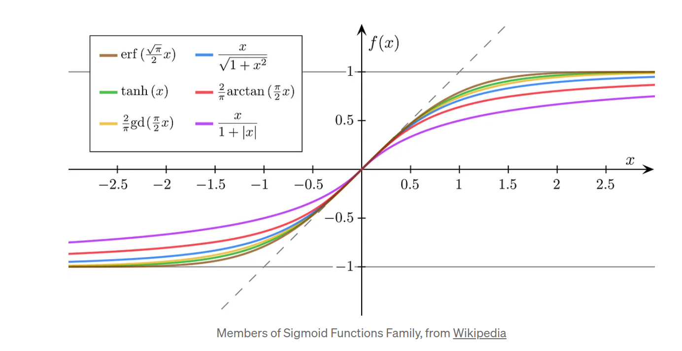 S-Shaped