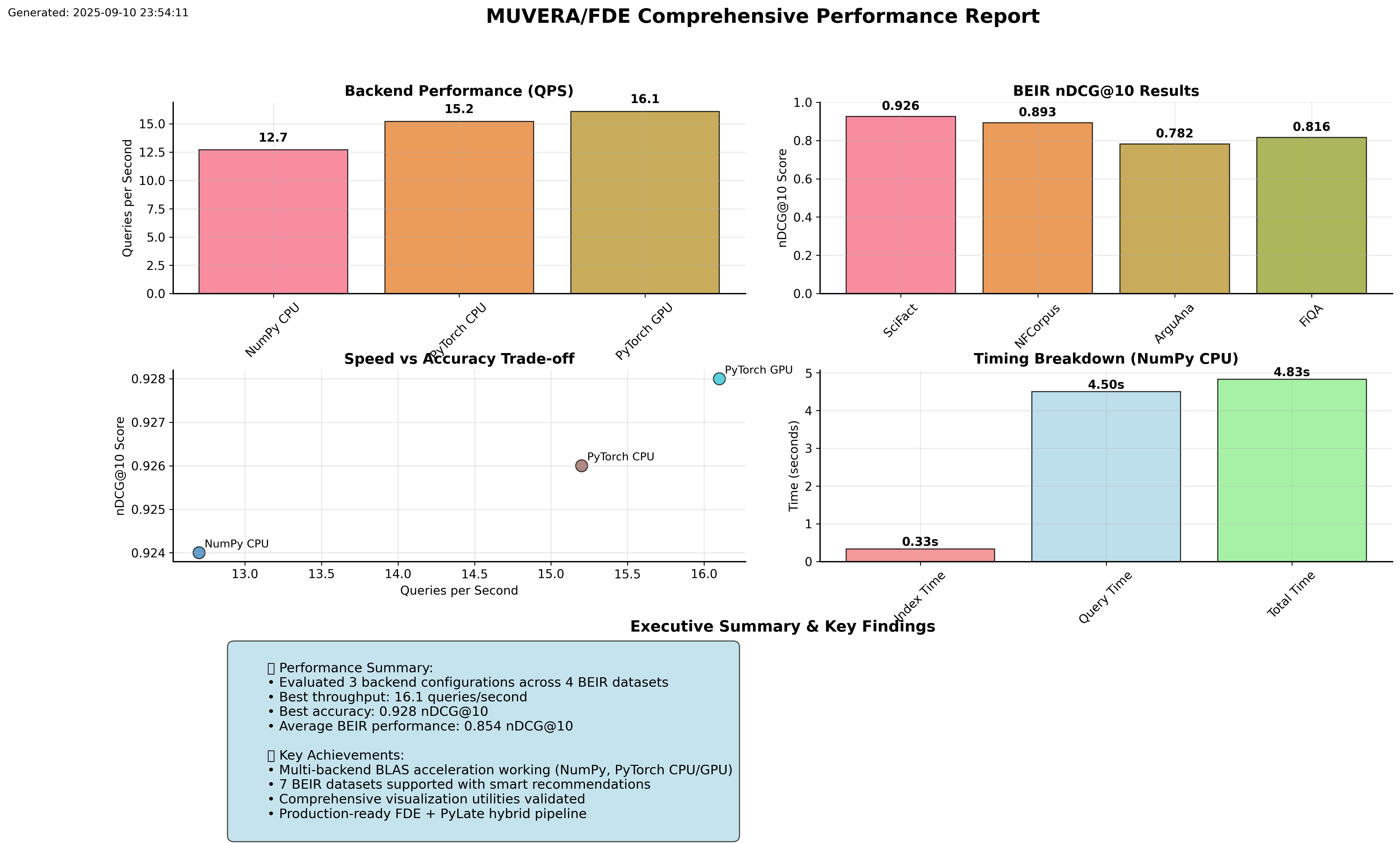 Comprehensive Dashboard