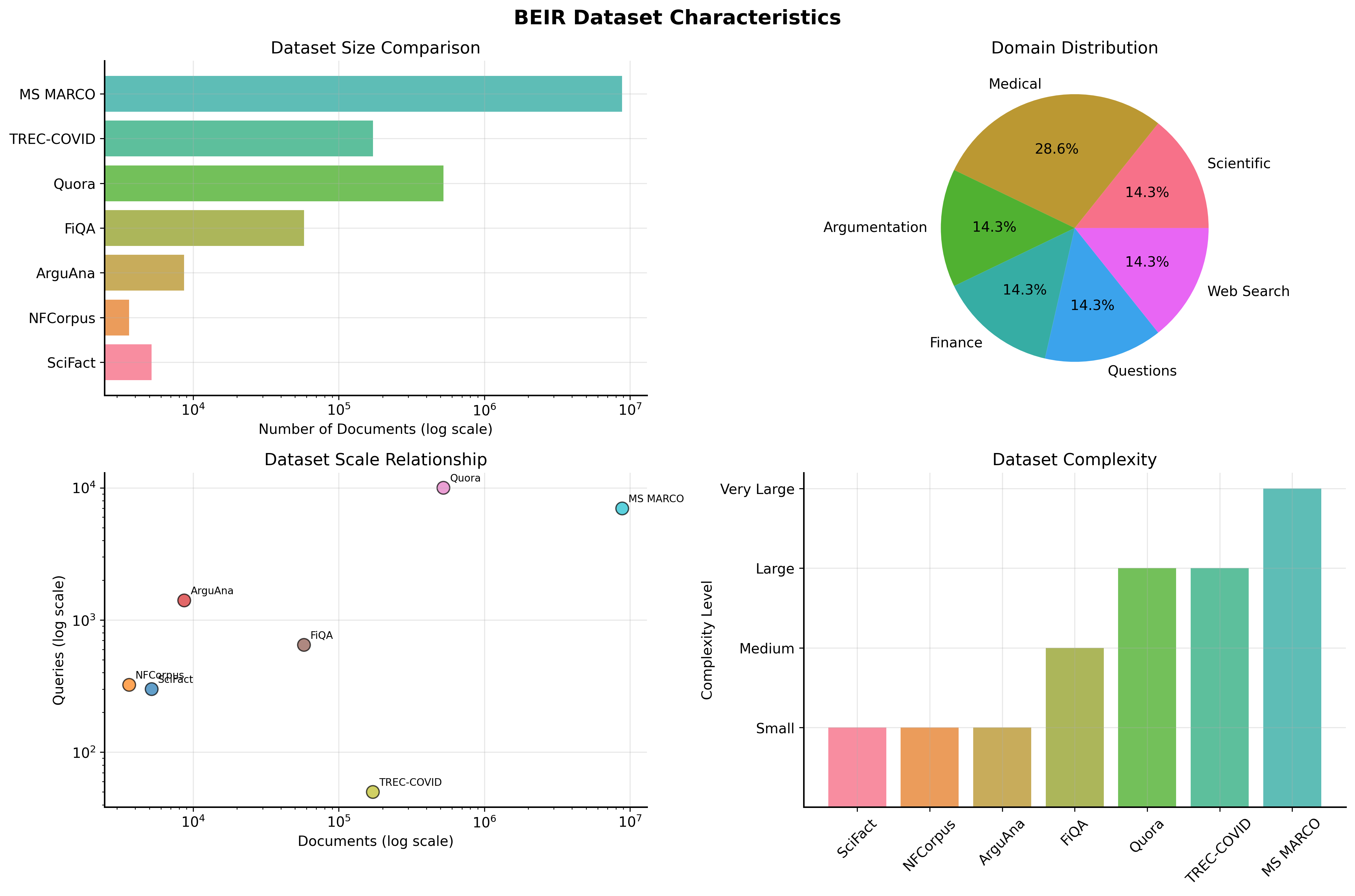 Dataset Characteristics
