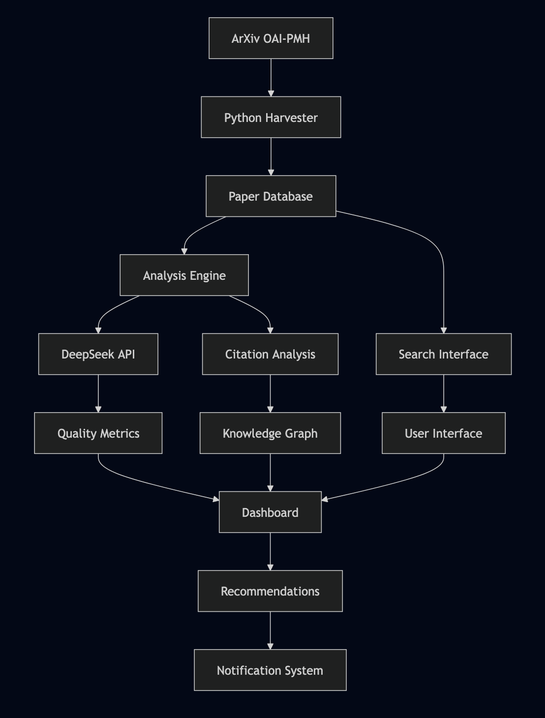 PWC+ System Architecture