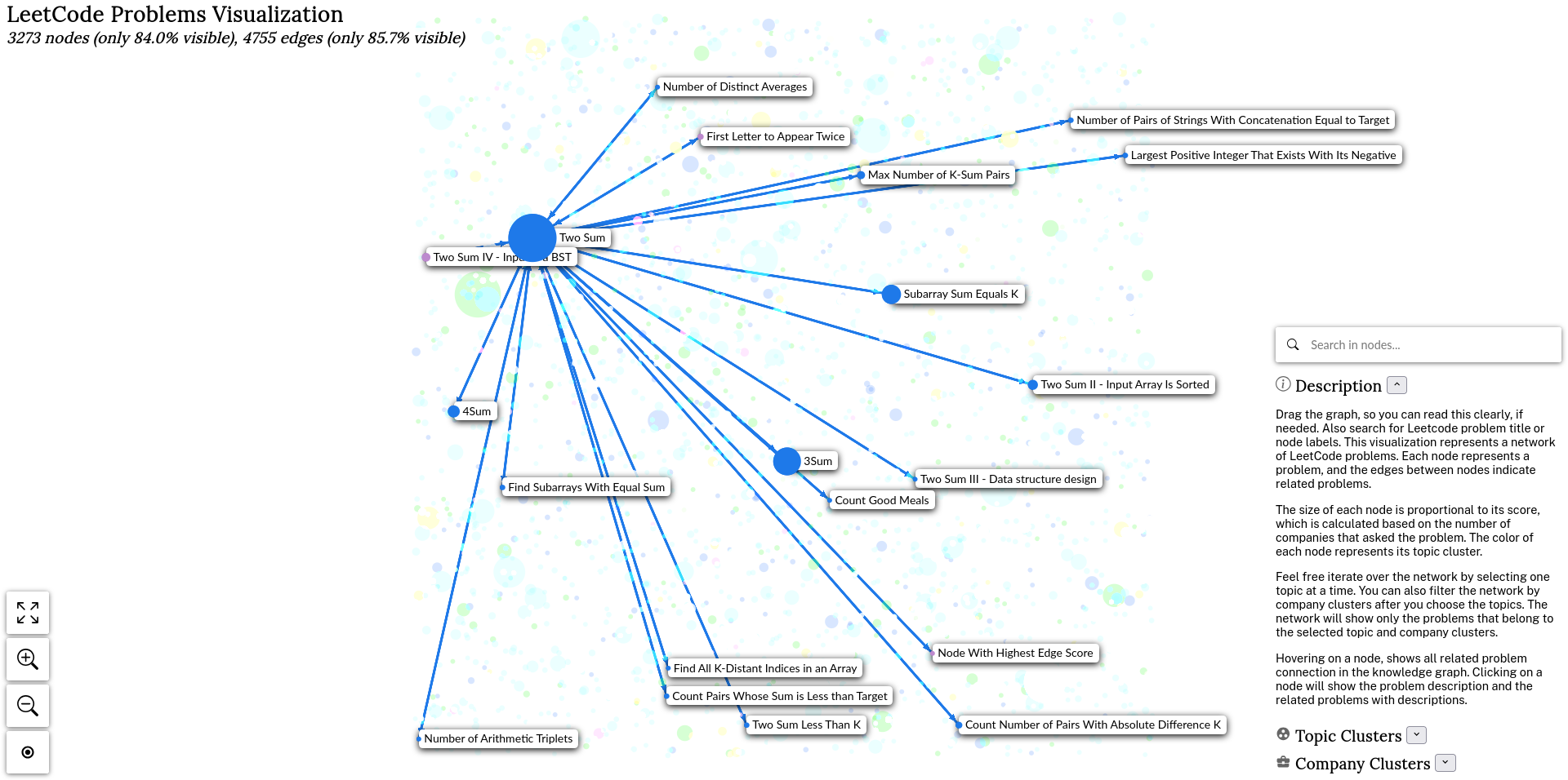LeetMonkey Visualization Screenshot