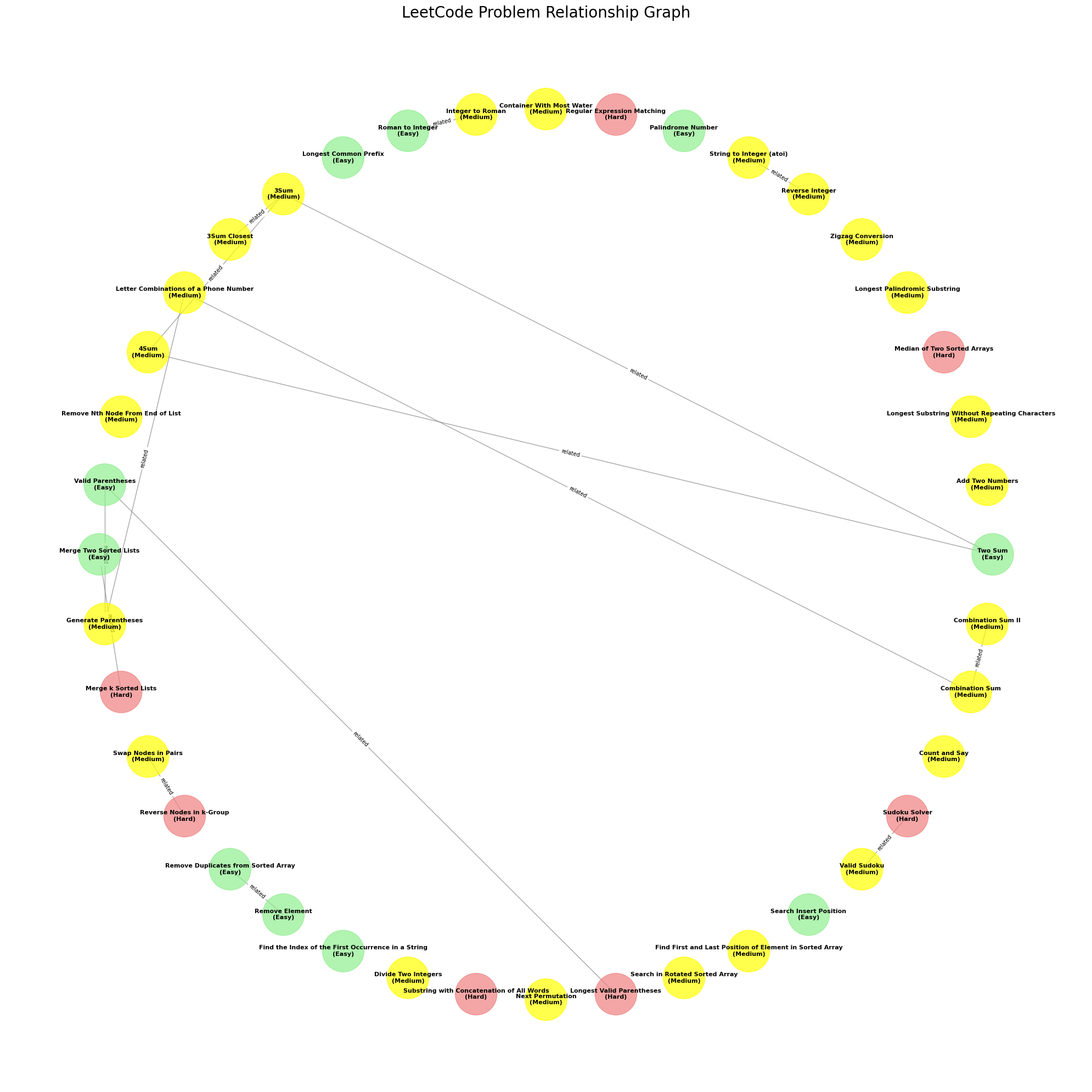 Knowledge Graph Snapshot