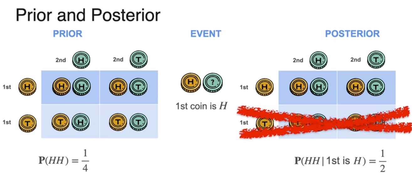 pb-basics