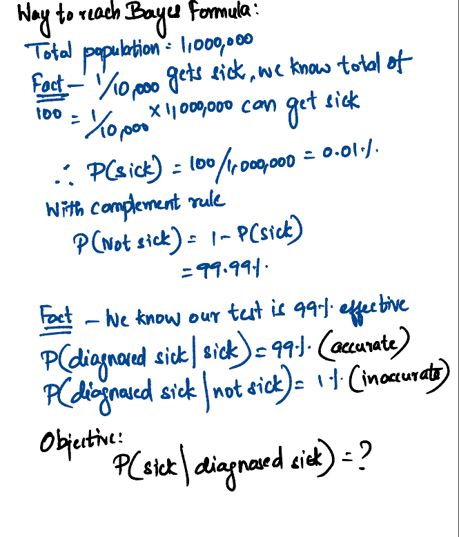 pb-basics