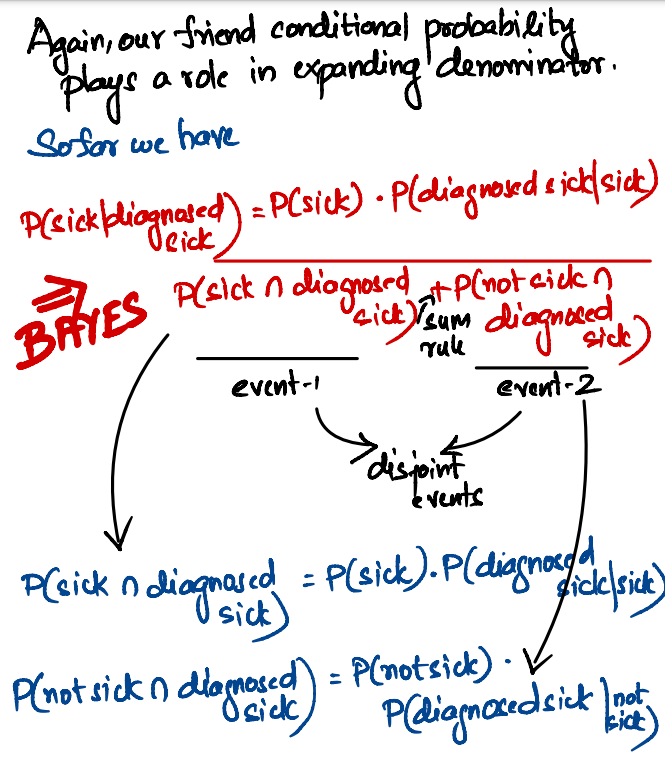 pb-basics