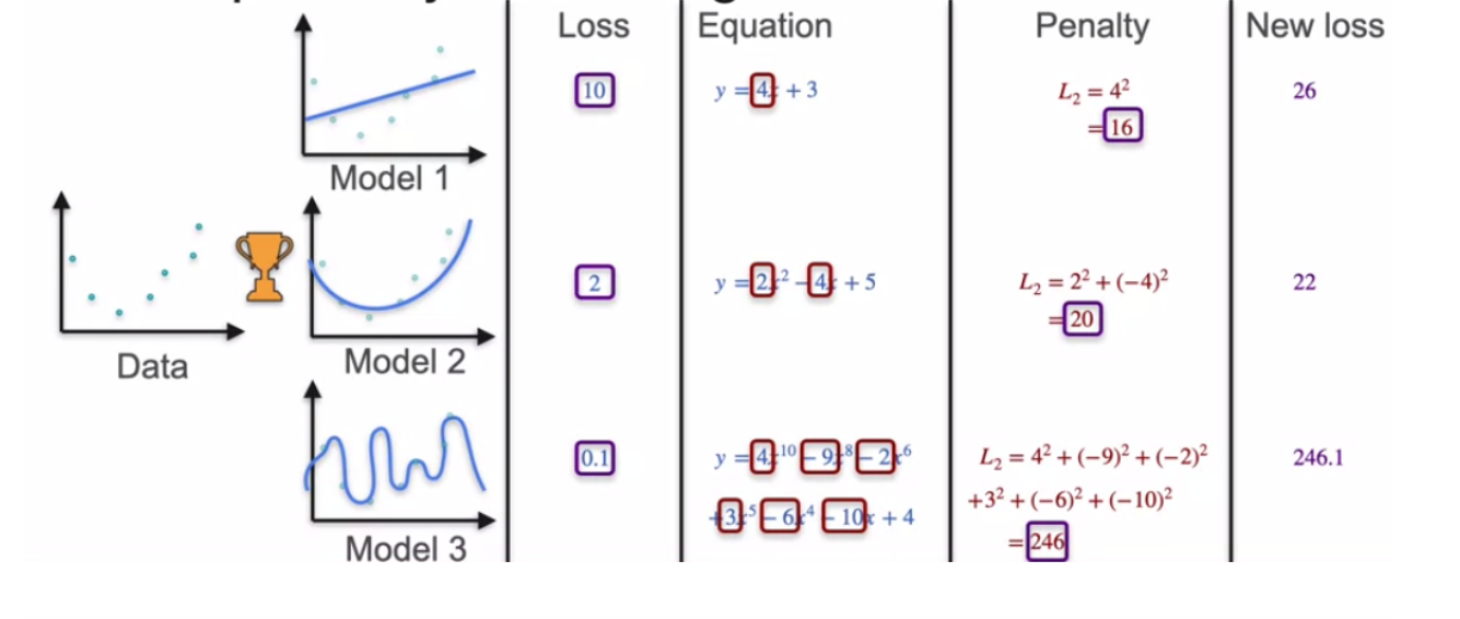 pb-basics