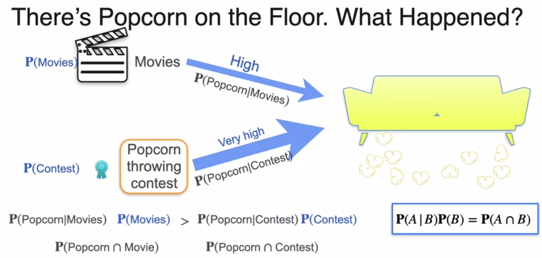 pb-basics