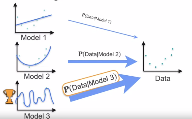 pb-basics