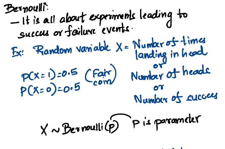 pb-basics