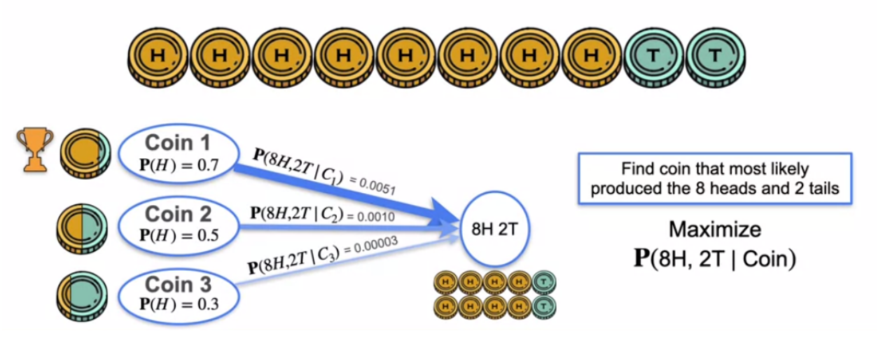 pb-basics