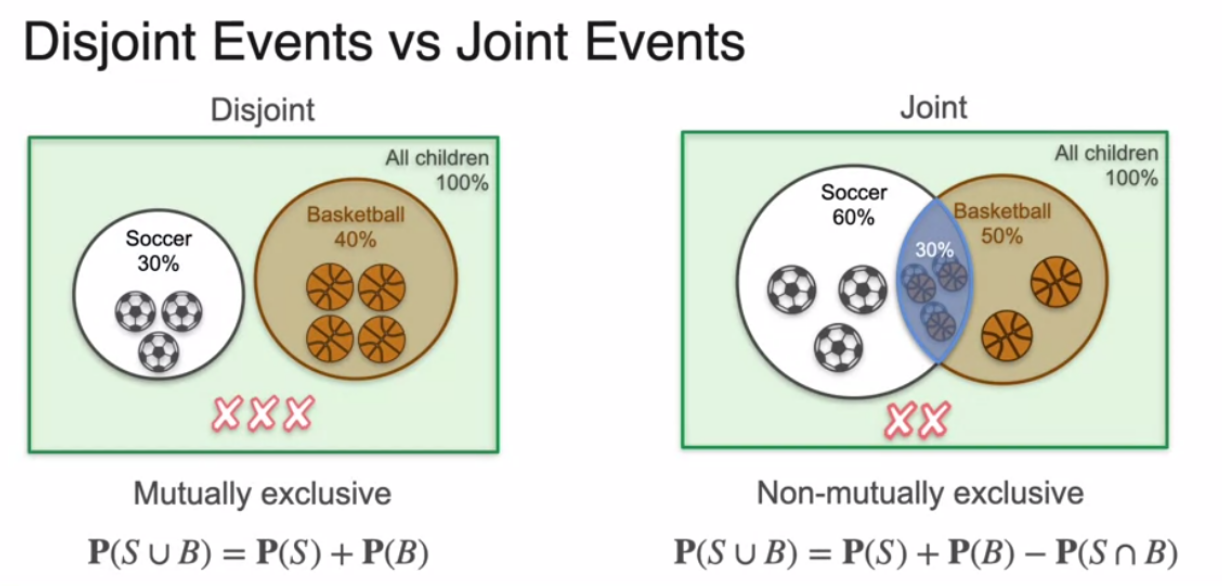 pb-basics