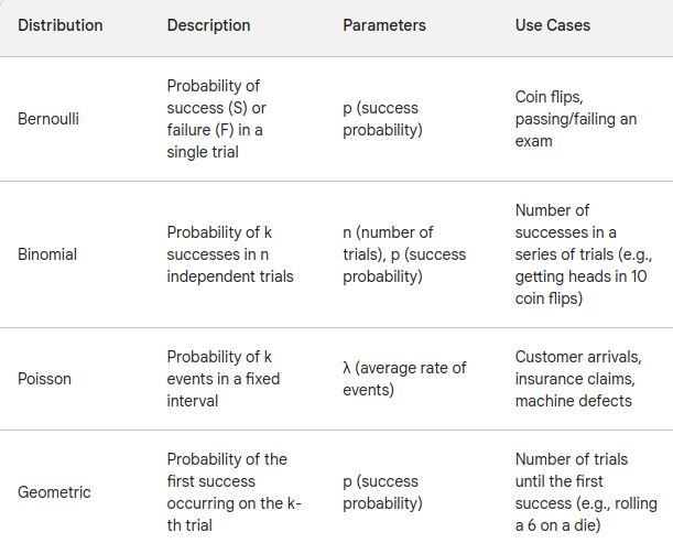 pb-basics