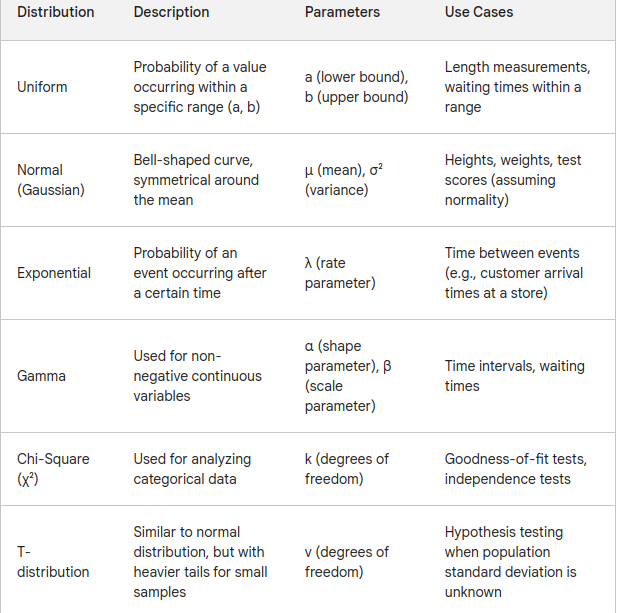 pb-basics