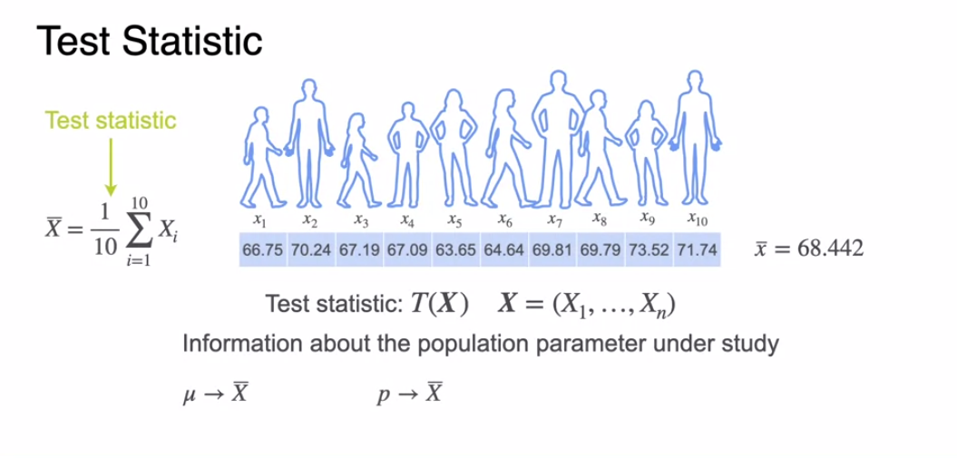 stats