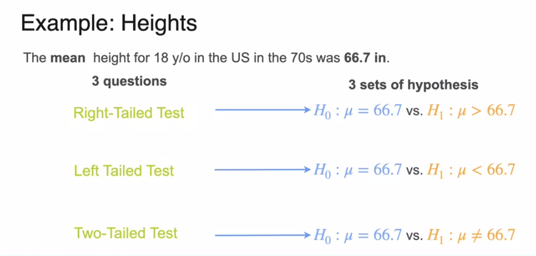 stats