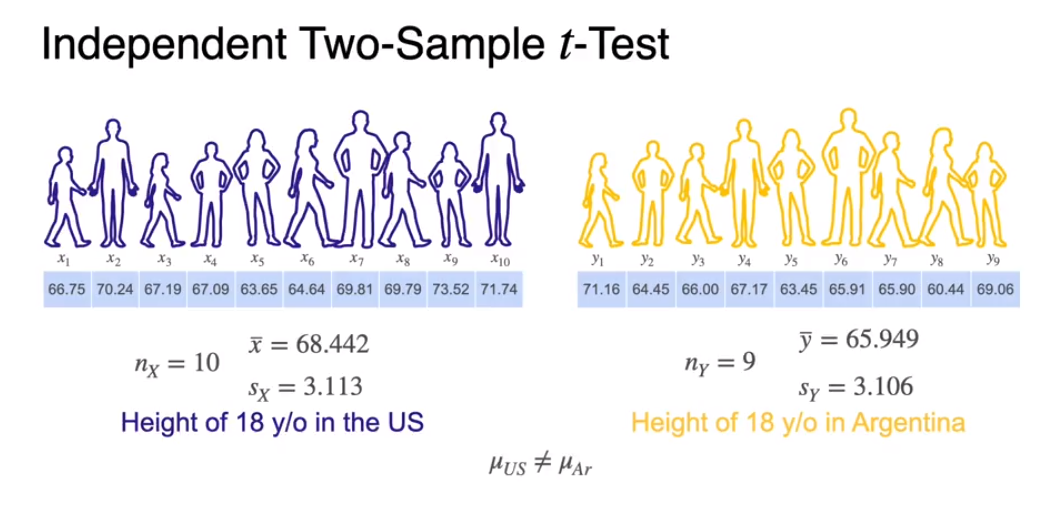 stats