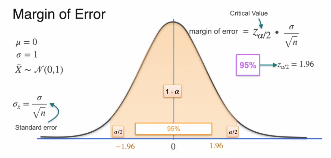 pb-basics
