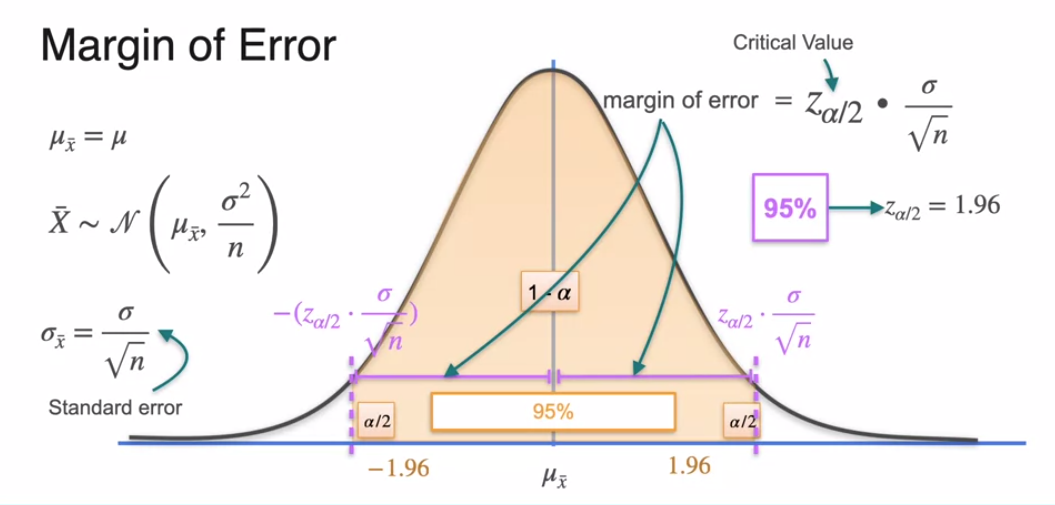 pb-basics