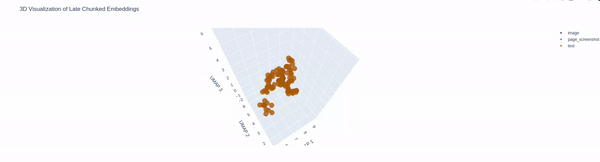 3D umap