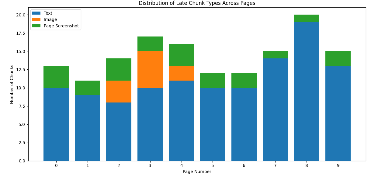 Chunks of multi page PDF